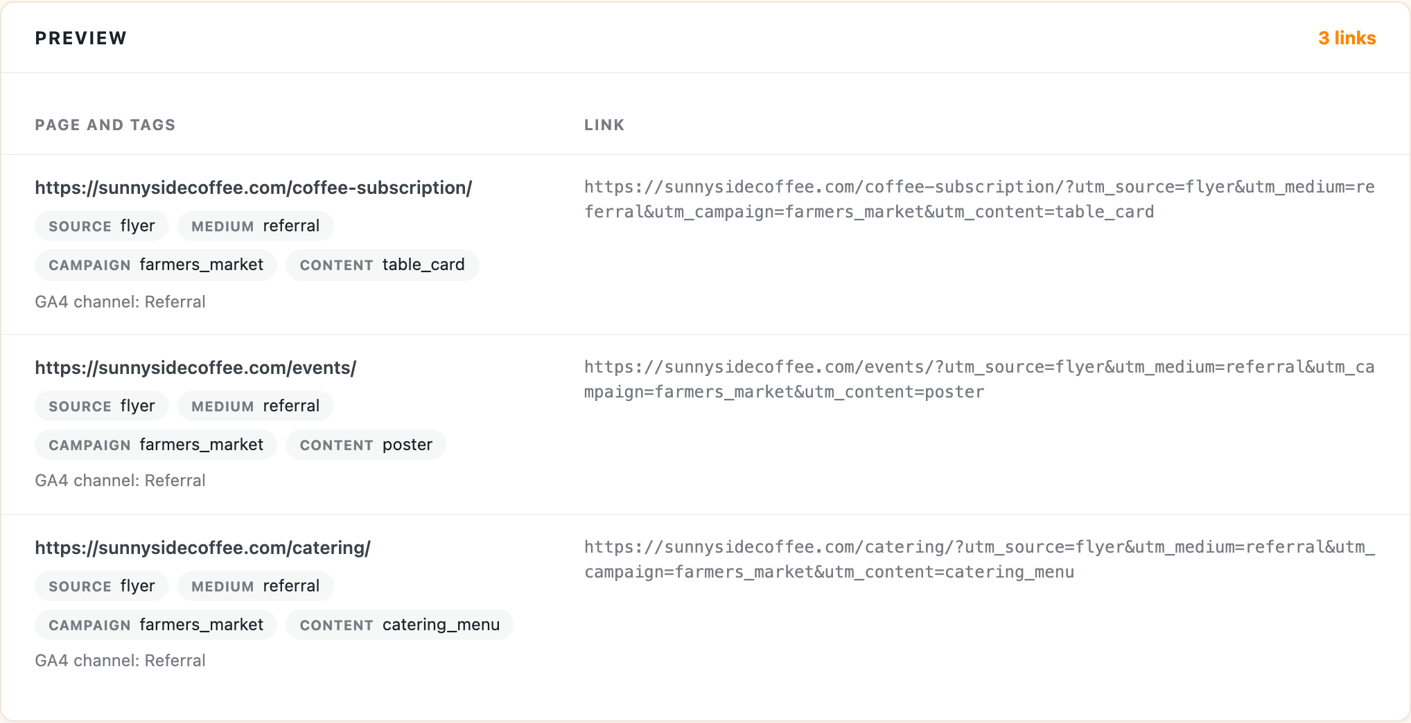 The Bulk Builder preview of links made from a CSV, with their GA4 channel